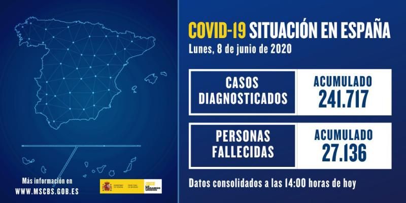 Sanidad informa de cero muertes por coronavirus y sólo 48 contagios nuevos